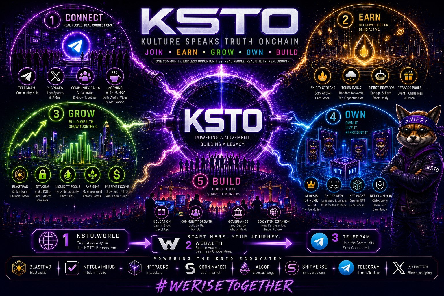 KSTO Full Ecosystem
